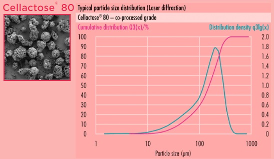 Cellactose? 80